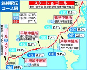 箱根駅伝2023フリーザの場所は何区のどこ？出没時間や正体に歴代まとめも！